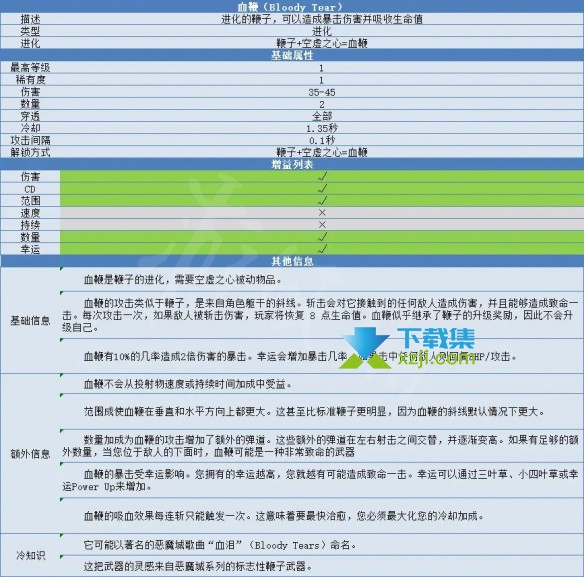 《吸血鬼幸存者》游戏中血鞭怎么合成 血鞭合成方法介绍