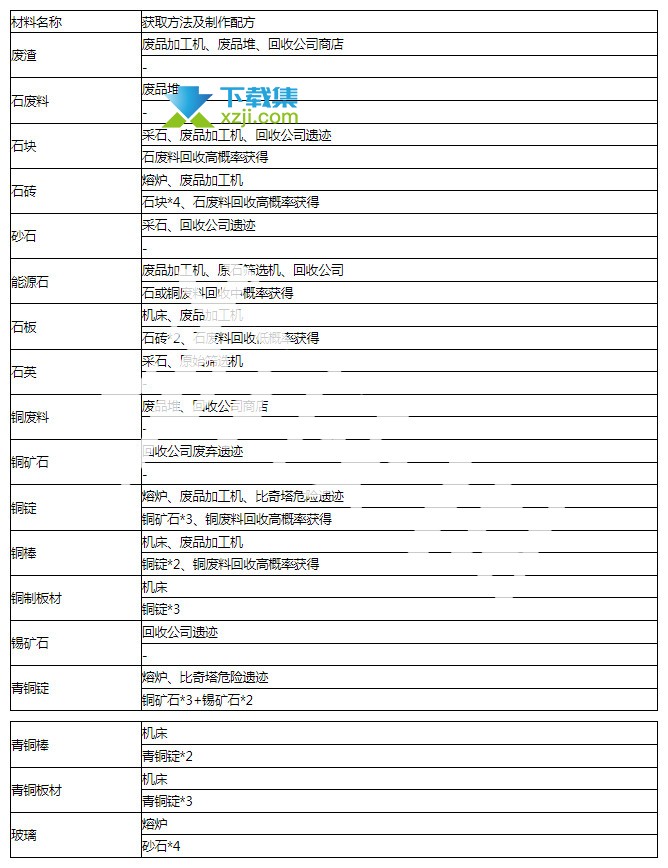 《沙石镇时光》游戏中全矿石怎么开采 全矿石获得方法介绍