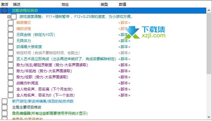 太阁立志传5DX修改器CT表界面