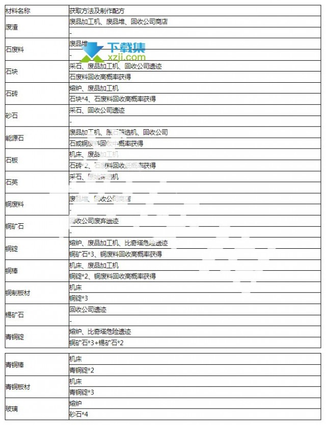 《沙石镇时光》游戏中全矿石怎么开采 全矿石获得方法介绍