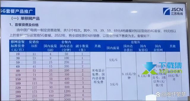 中国广电4G/5G套餐资费及价格介绍【2】