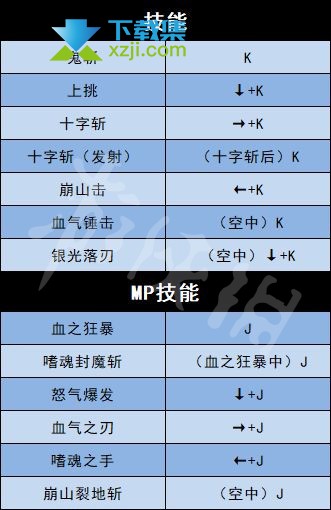 《地下城与勇士决斗》游戏全人物角色出招表大全