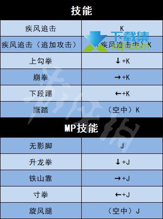 《地下城与勇士决斗》游戏全人物角色出招表大全