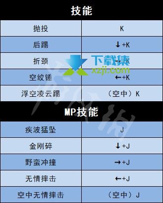 《地下城与勇士决斗》游戏全人物角色出招表大全