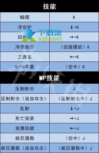 《地下城与勇士决斗》游戏全人物角色出招表大全