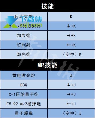 《地下城与勇士决斗》游戏全人物角色出招表大全