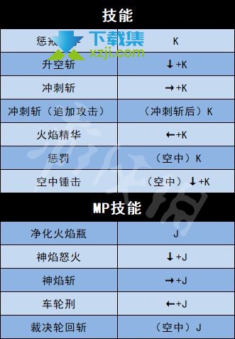 《地下城与勇士决斗》游戏全人物角色出招表大全