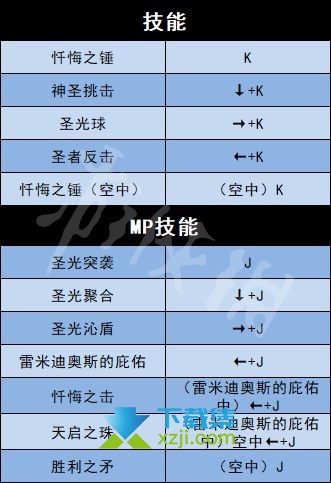 《地下城与勇士决斗》游戏全人物角色出招表大全