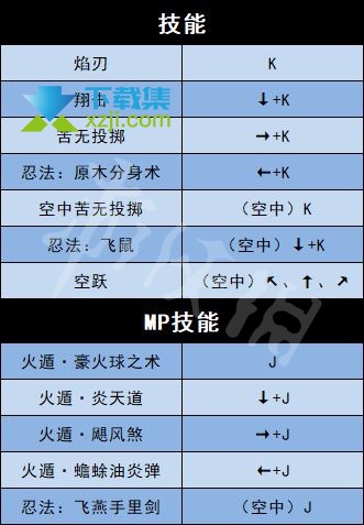 《地下城与勇士决斗》游戏全人物角色出招表大全