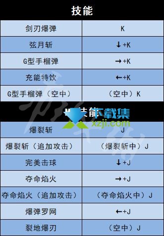 《地下城与勇士决斗》游戏全人物角色出招表大全