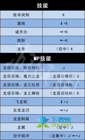 《地下城与勇士决斗》游戏全人物角色出招表大全