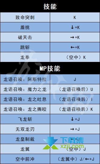 《地下城与勇士决斗》游戏全人物角色出招表大全