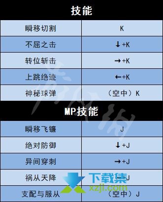 《地下城与勇士决斗》游戏全人物角色出招表大全