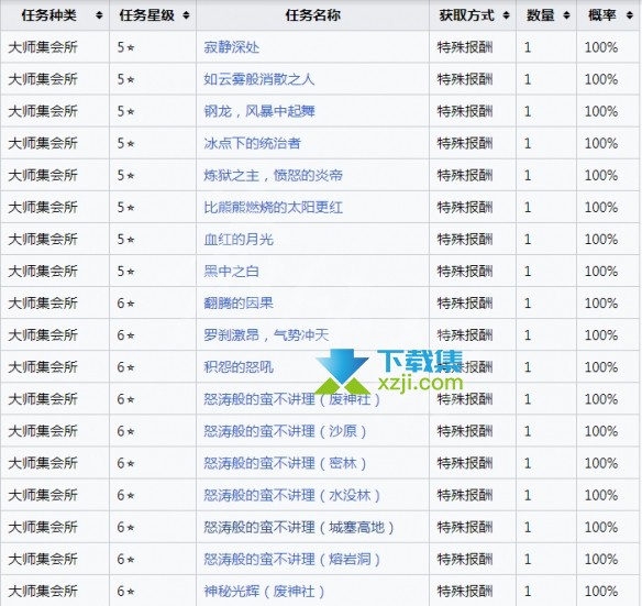 《怪物猎人崛起》游戏中霸王之证怎么获得 霸王之证获得方法介绍