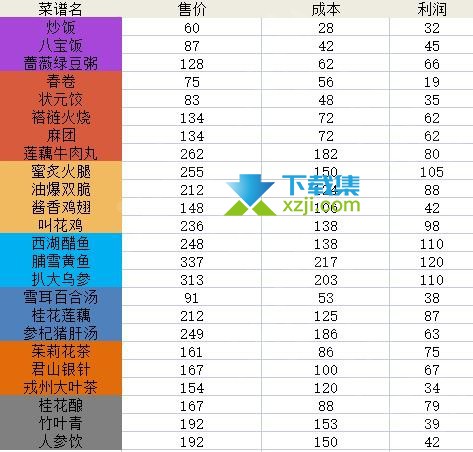 《仙剑客栈2》游戏营业流程怎么设计 完美营业时间是什么时候