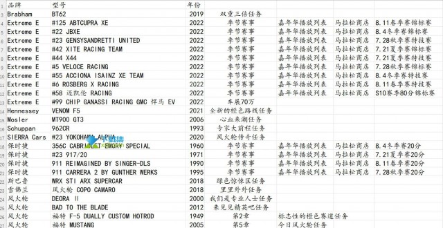 《极限竞速地平线5》DLC新车怎么获得 风火轮dlc新车获得方法