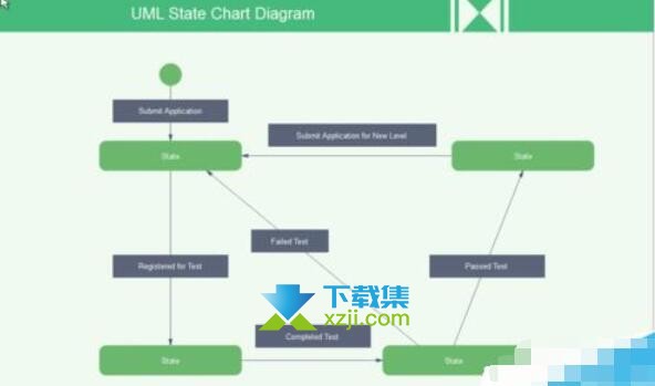 MindMaster怎么绘制UML模型图 MindMaster绘制UML模型图的方法