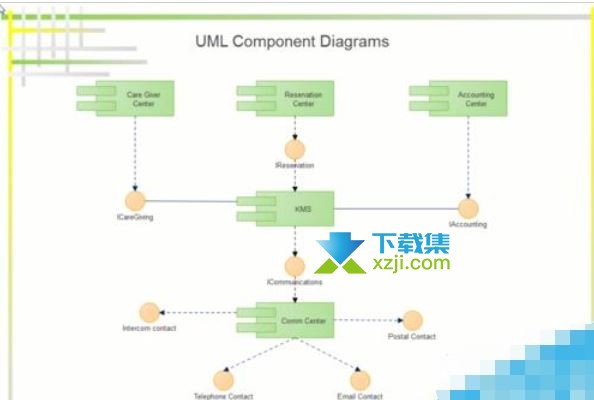 MindMaster怎么绘制UML模型图 MindMaster绘制UML模型图的方法