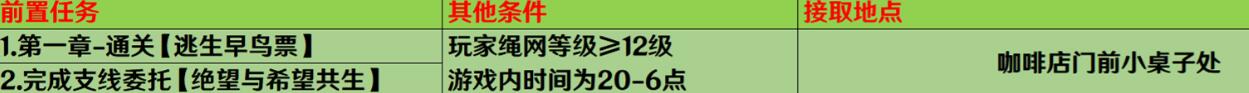 《绝区零》11号隐藏角色怎么获得 11号隐藏角色解锁方法