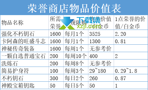 《暗黑破坏神不朽》游戏中荣誉商店怎么兑换 荣誉商店兑换方法