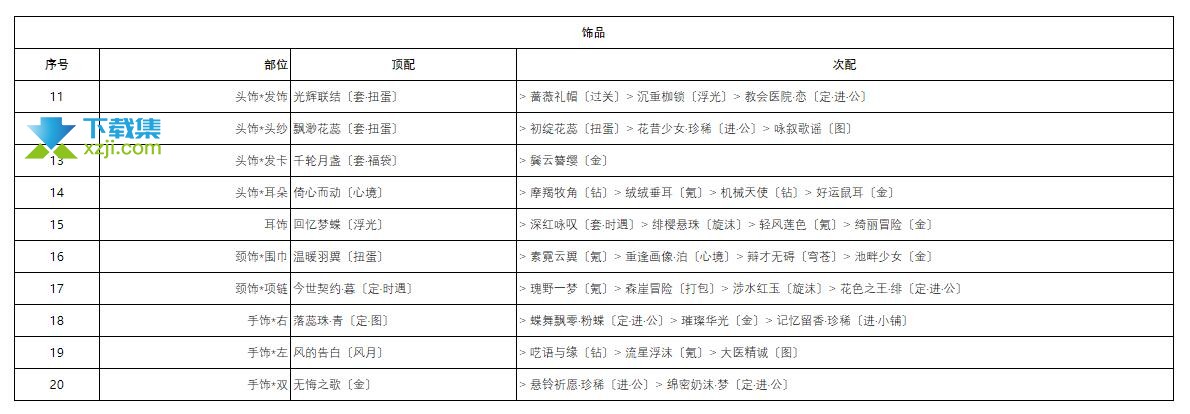 《奇迹暖暖手游》8.15芳菲奇旅香氛之梦怎么搭配比较好