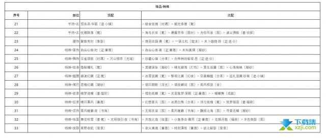 《奇迹暖暖手游》8.15芳菲奇旅香氛之梦怎么搭配比较好