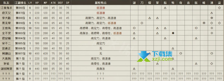 《大江湖之苍龙与白鸟》游戏中入队队友属性介绍