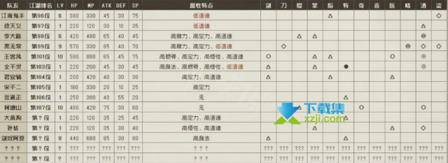 《大江湖之苍龙与白鸟》游戏中入队队友属性介绍