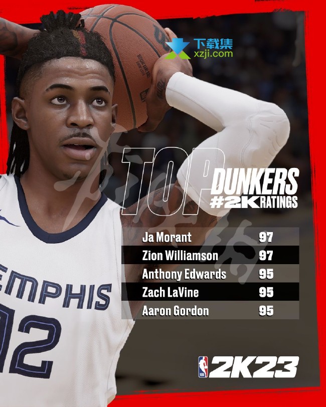 《NBA2K23》游戏中扣篮能力值排行 扣篮能力值排名介绍