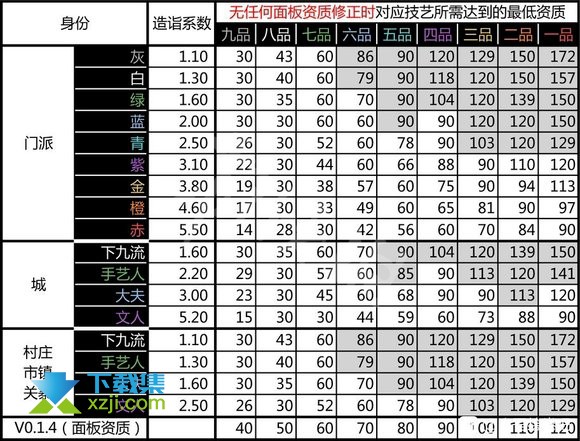 《太吾绘卷》npc技艺传授公式是什么 npc技艺传授玩法