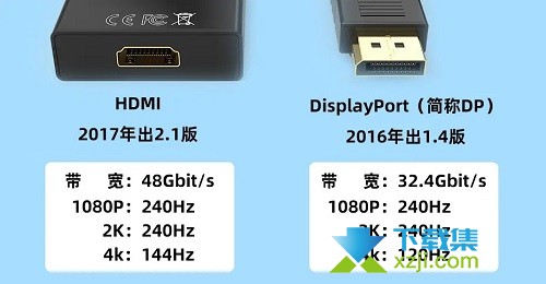 DP接口与HDMI接口有什么区别 DP接口与HDMI接口相比哪个好