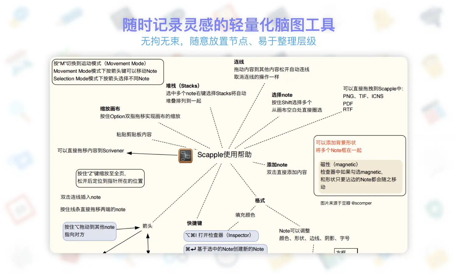 Scapple界面