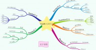 思维导图软件下载,思维导图模板大全,思维导图软件哪个好