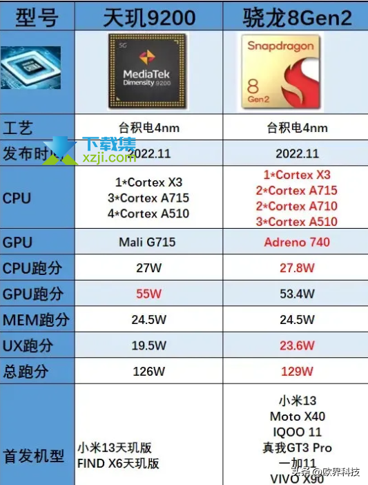 联发科天玑9200发布，已准备好使用Wi-Fi 7