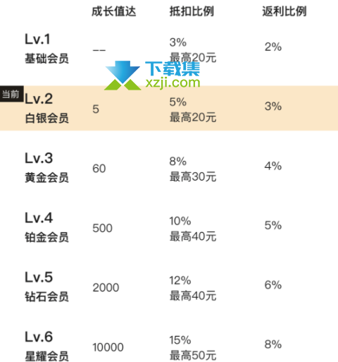 拼多多百亿补贴黑卡怎么使用 拼多多黑金卡能抵扣多少