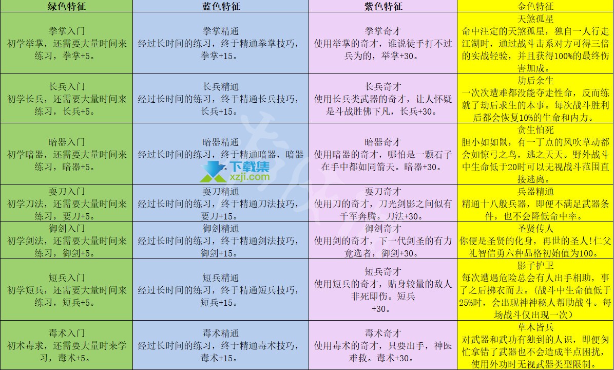 《大侠立志传》游戏初始全特征选择一览表