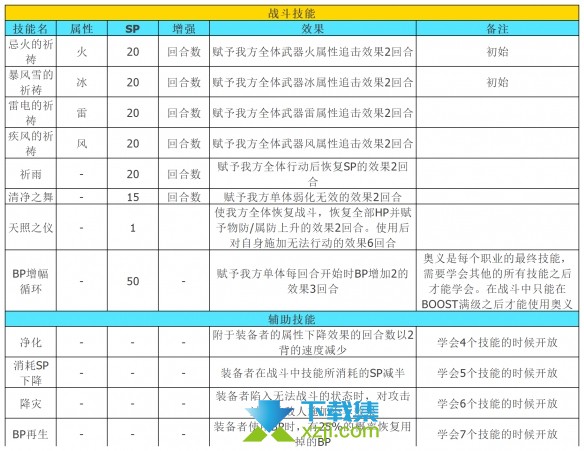 《八方旅人2》怎么解锁隐藏职业祈祷师 隐藏职业祈祷师解锁方法