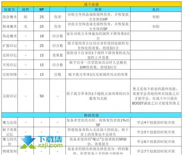 《八方旅人2》怎么解锁隐藏职业魔导士 职业魔导士解锁技能介绍