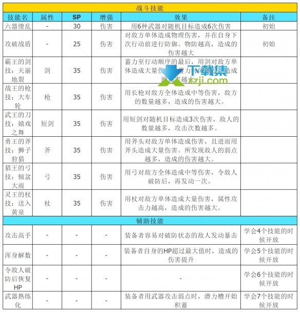 《八方旅人2》游戏中隐藏职业武器大师全技能介绍