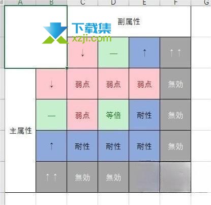 《莱莎的炼金工房3》游戏中怪物弱点都有哪些