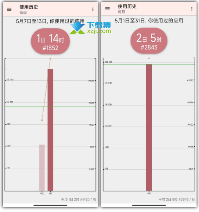 推荐一款手机应用监控软件App Usage,删除能看到记录