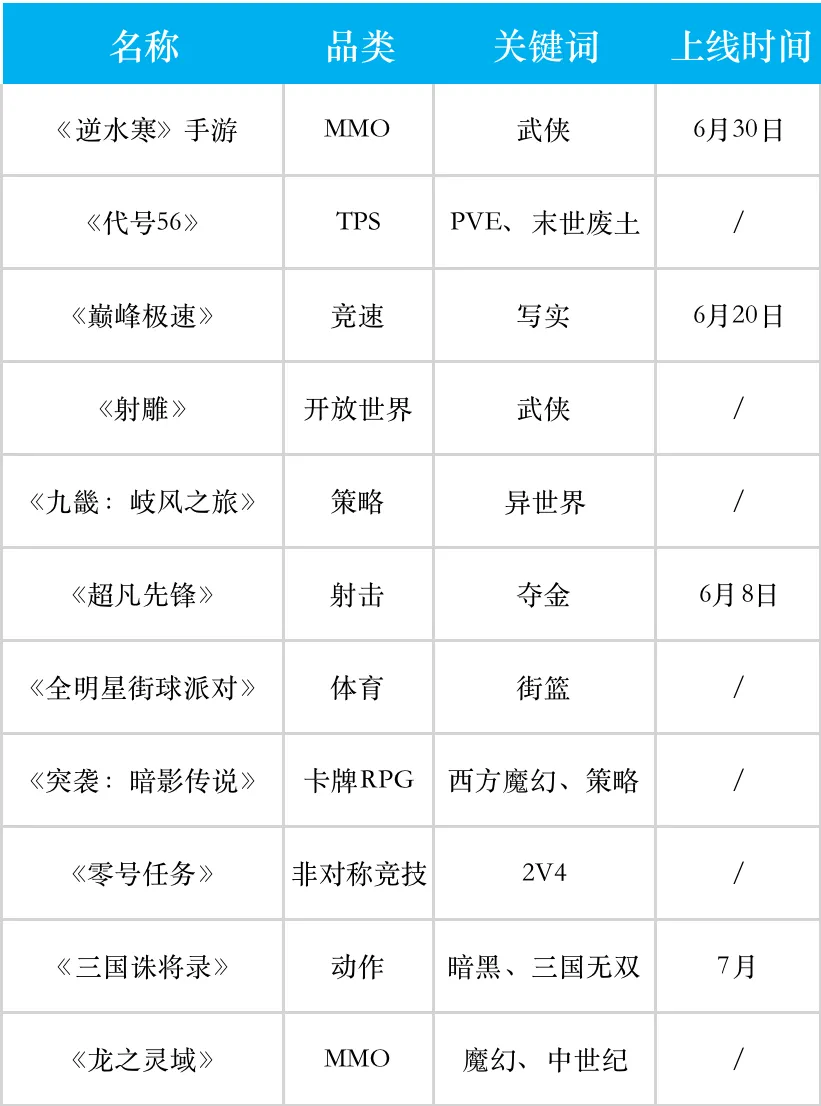 网易游戏重磅发布：《蛋仔派对》十年投注，11款新游戏震撼上线