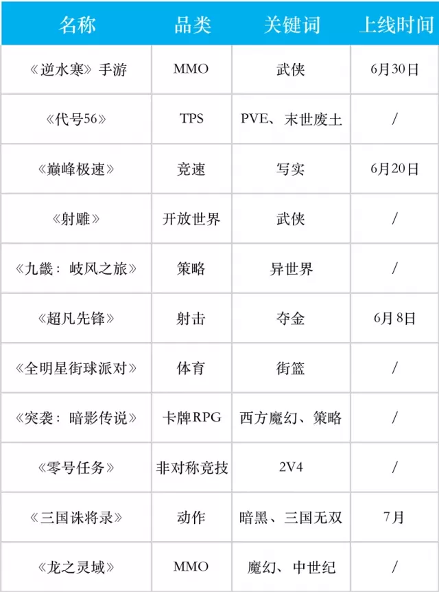 网易游戏重磅发布：《蛋仔派对》十年投注，11款新游戏震撼上线