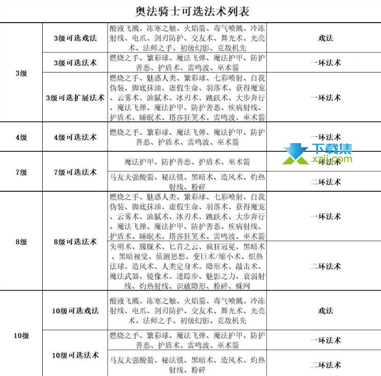 《博德之门3》战士卓越骰子技能一览：多样技巧助你战无不胜