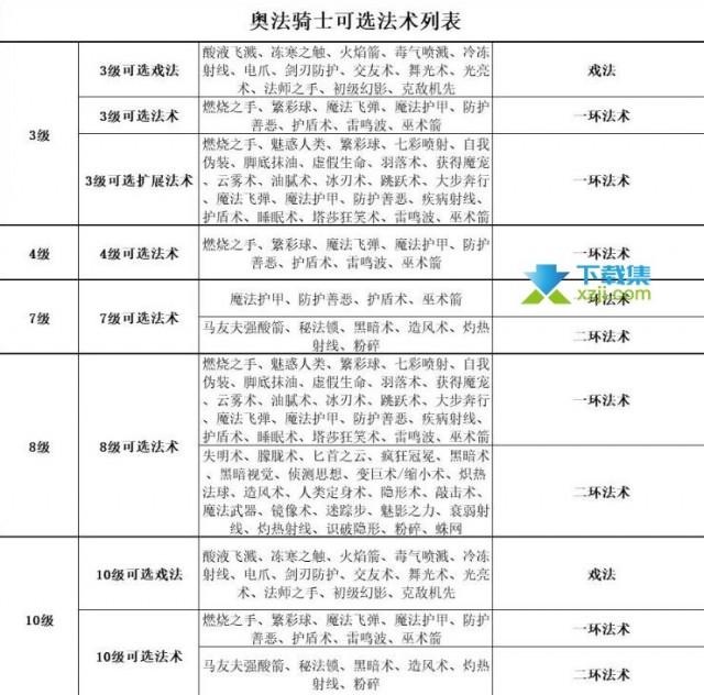 《博德之门3》战士卓越骰子技能一览：多样技巧助你战无不胜