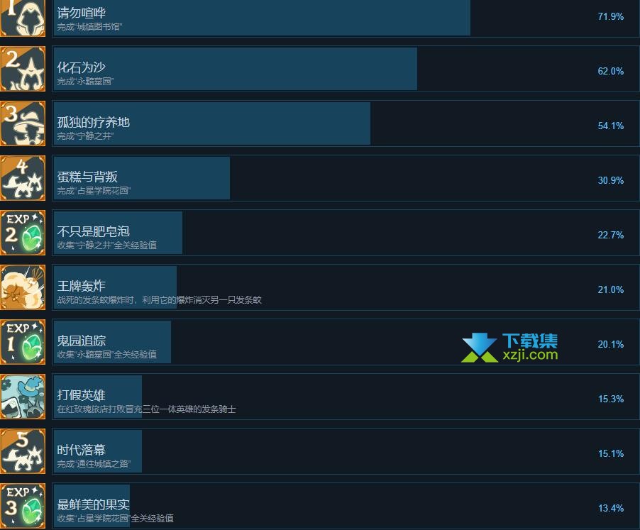 《三位一体5发条阴谋》游戏成就攻略分享：完美解锁62项Steam成就