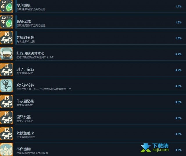 《三位一体5发条阴谋》游戏成就攻略分享：完美解锁62项Steam成就