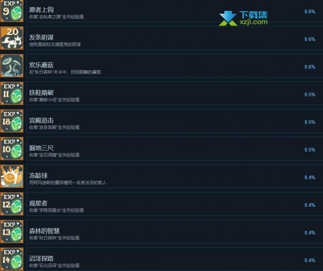 《三位一体5发条阴谋》游戏成就攻略分享：完美解锁62项Steam成就