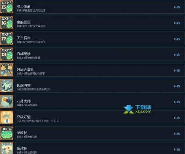 《三位一体5发条阴谋》游戏成就攻略分享：完美解锁62项Steam成就