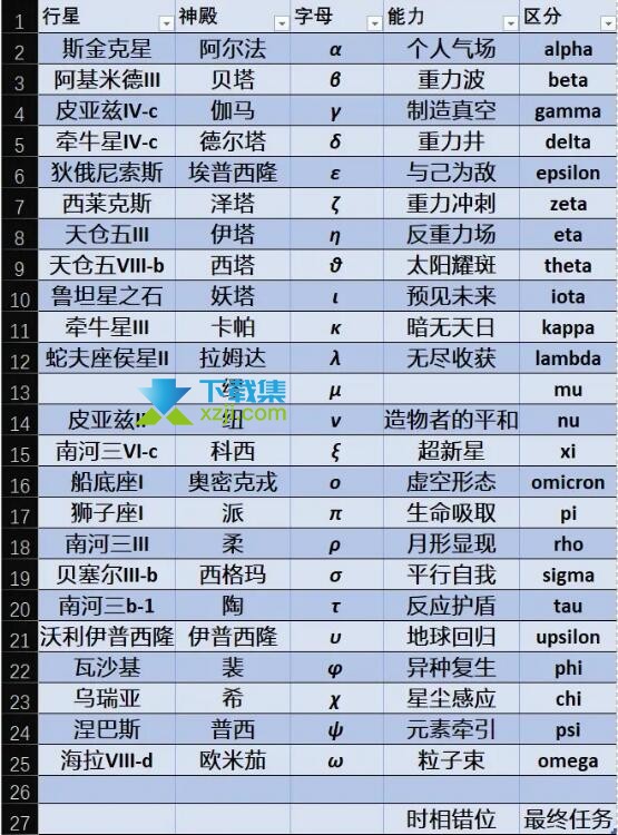 《星空Starfield》神庙怎么速通 星空能力和位置对应图